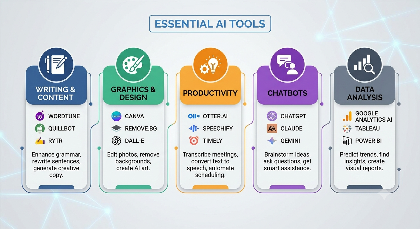 25 Free AI Tools Everyone Should Try in 2026