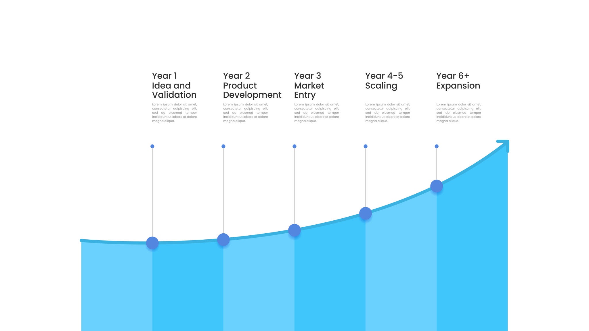 How startup works - visualize with charts